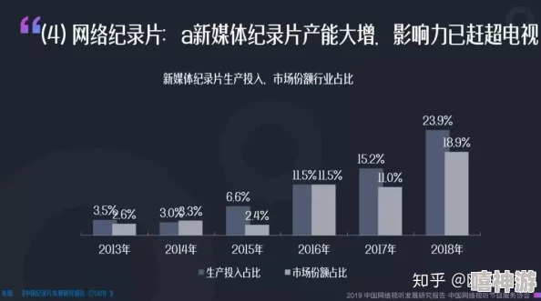 www.黄色毛片：最新动态与行业发展趋势分析，探讨其对网络文化的影响及未来走向